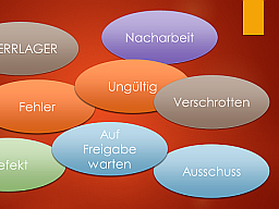 Sommerakademie 2018: Wie Sie Verschwendung mit den Effizienz-Starter-Tools identifizieren, quantifizieren und eliminieren! Sommerakademie 2018: Wie Sie Verschwendung mit den Effizienz-Starter-Tools identifizieren, quantifizieren und eliminieren!