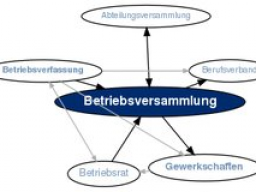 Webinar: Rechtliche Grundlagen der Betriebsversammlung