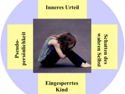 Webinar: 5. Die Krise in mir - 4 innere Anteile machen den Stress