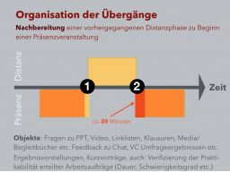 Webinar: Von der Präsenzveranstaltung zu Blended Learning