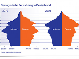 Webinar: Assetklasse Demographie - ein lukratives Investitionsthema