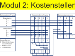 Webinar: Modul 2: Leistungsverrechnung über Kostenstellen