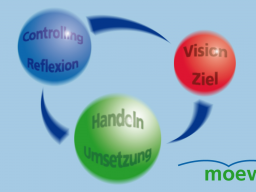 Webinar: Webinar mit Impulsen zum Fokusprogramm
