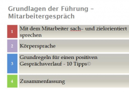 Webinar: Grundlagen der Führung - Mitarbeitergespräch