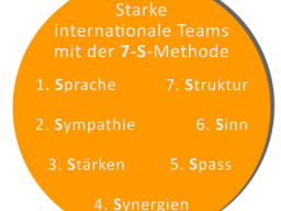 Webinar: Interkulturelles Verständnis in Teams - Ein PLUS in Ihrem Unternehmen