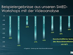 Webinar: Wie Sie mit Videoanalyse-Rüstworkshops Lieferzeiten und Bestände halbieren