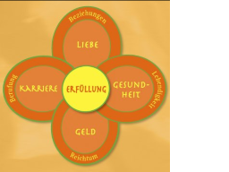 Webinar: Wunscherfüllung