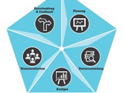 Webinar: Mit Marktanalyse und Wettbewerbsanalyse dem Markt voraus!