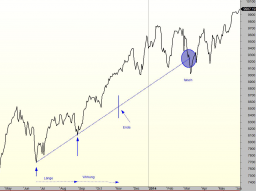 Webinar: Trendlinien im Chart & Setups finden