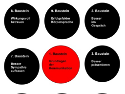 Webinar: Grundlagen der Kommunikation