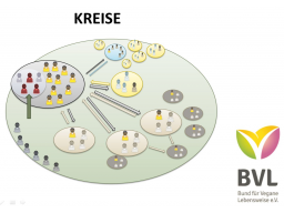 Webinar: Grundlagenschulung für Aktive