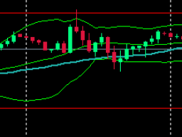 Webinar: Daytrading mit DAX und Währungen