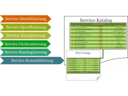Webinar: Webinar-Reihe 'service@ducation' - Webinar 08 'Der Service-Vertrag - Zusage der Service-Erbringung'
