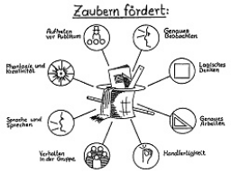 Webinar: Zaubern lernen mit Diplom!