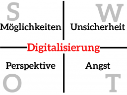 Webinar: Digitalstrategie - Digitalisierung