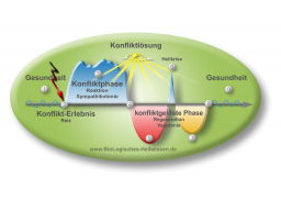 Webinar: Einführung BioLogisches Heilwissen