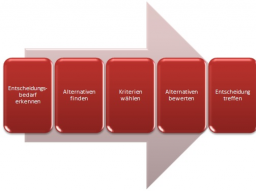Webinar: Ethische Entscheidungen