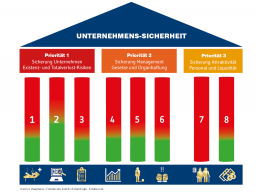 Webinar: Handlungsfähig bleiben! Wie Selbständige Risiken, Haftungsfallen und Gesetze in den Griff bekommen!