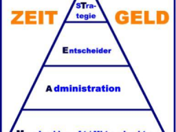 Webinar: Jo Vorstadt - Strategie zum Anpacken