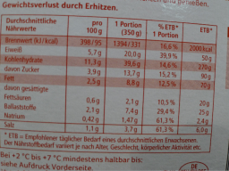 Webinar: Weight Success - Schlau Einkaufen und Abnehmen