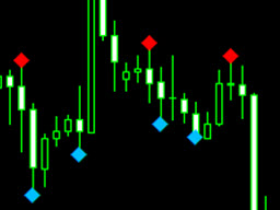Webinar: ZmL Forex-Trading-Akademie - 6. Fraktal Indikator