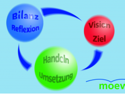 Webinar: Wer nicht sagt, was er möchte, kriegt selten, was er will.