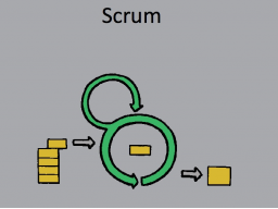 Webinar: Agiles Projektmanagement mit Scrum und Kanban