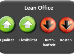 Webinar: Interne Abläufe verschlanken Schneller und kostengünstiger werden