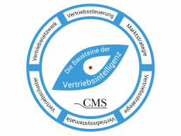 Webinar: Vertriebsintelligenz - Ihr Vertrieb auf dem Prüfstand!