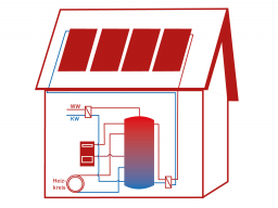 Webinar: Solarthermie Einführung