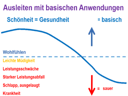 Webinar: Ausleiten mit basischen Anwendungen. Die Haut als Hilfsniere nutzen!