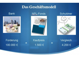 Webinar: Publity Performance Fonds