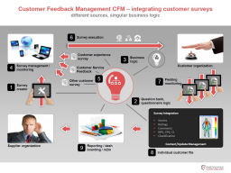Webinar: CIC Customer Integration Channels