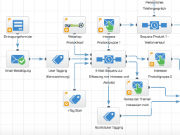 Webinar: Quentn: Einfach. Marketing. Automatisieren.