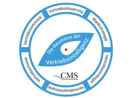 Webinar: Vertriebsintelligenz - Ihr Vertrieb auf dem Prüfstand!