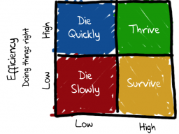 Webinar: Agile - demokratische - Transformation