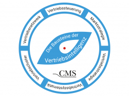 Webinar: Vertriebsintelligenz - Ihr Vertrieb auf dem Prüfstand!