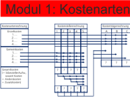 Webinar: Kostenarten Modul 1