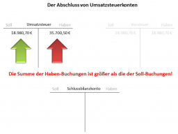 Webinar: Umsatzsteuer und Vorsteuer