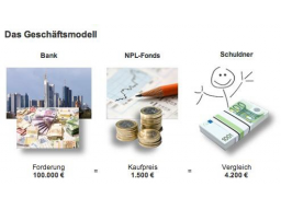 Webinar: Publity Performance Fonds - Kreditankauf als Anlageklasse