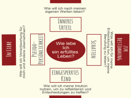 Webinar: Heron kommt von Held/in - Die eigene Bestimmung finden