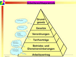 Webinar: Die Geschäftsführung des Personalrat