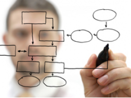 Webinar: Business Analyse Zertifikate 2015 - Welches ist das richtige für Sie?