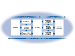 Webinar: Modelle im TQM