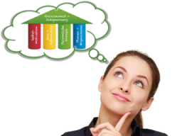 Webinar: Die 4 Säulen für mehr Gelassenheit
