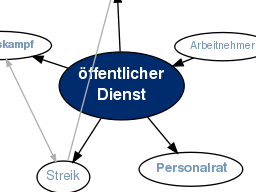 Webinar: Die Öffentlichkeitsarbeit des Personalrates