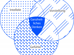 Webinar: Schmerzgedächtnis, Phantomschmerz & Schmerzchronifizierung