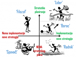 Webinar: Postavljanje i postizanje ciljeva