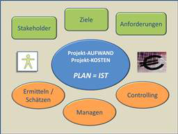 Webinar: Info-Webinar zu Requirements Engineering und Aufwandsschätzung