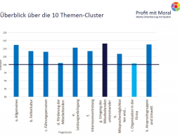 Webinar: Der Betriebsklima-Index BKI - das Betriebsklima "messen"